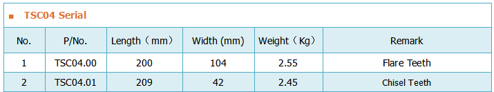 Technical Parameters of TSC04 Serial Dredging Cutter Teeth.png